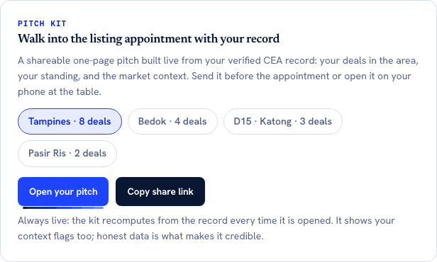 The Pitch Kit card headed Walk into the listing appointment with your record. Under it, a line explains it is a shareable one-page pitch built live from your verified CEA record: your deals in the area, your standing and the market context. Four area chips follow, Tampines with 8 deals selected, then Bedok with 4 deals, D15 Katong with 3 deals and Pasir Ris with 2 deals. Two buttons read Open your pitch and Copy share link, above a line saying the kit recomputes from the record every time it is opened and shows your context flags too.