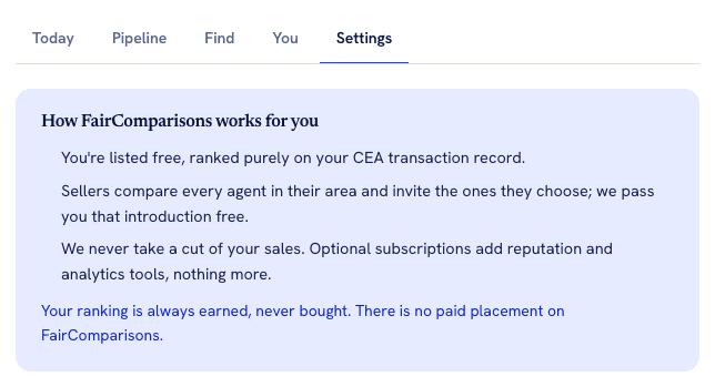 The dashboard tab bar showing five tabs: Today, Pipeline, Find, You and Settings, with Settings selected and underlined. Below it a card headed How FairComparisons works for you, listing that you are listed free and ranked on your CEA transaction record, that sellers compare agents and invite the ones they choose, and that we never take a cut of your sales. A closing line reads that your ranking is always earned, never bought.