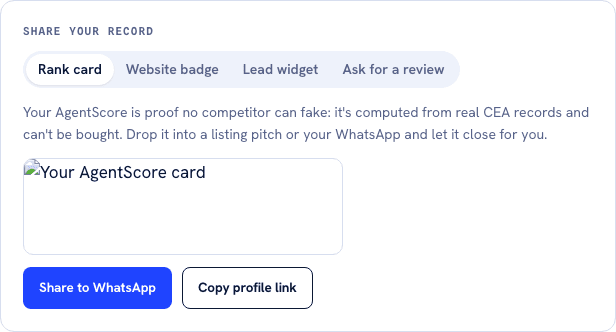 The Share your record card. A four way segmented control offers Rank card, Website badge, Lead widget and Ask for a review, with Ask for a review selected. The body reads that you send past clients to the review form on your public profile, that reviews are screened before they publish, and that verified reviews strengthen how sellers see your record. Two buttons follow, a blue Ask via WhatsApp and a quieter Copy review link, above a closing line saying to only ask clients you actually served because reviews claiming a transaction are checked against the record.